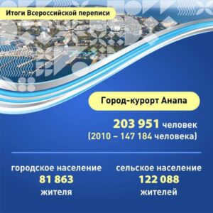 Итоги переписи населения в Анапе